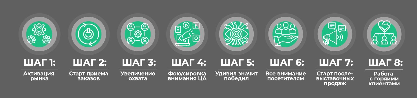 Дорожная карта